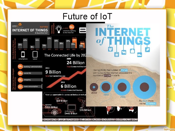 Future of Io. T 