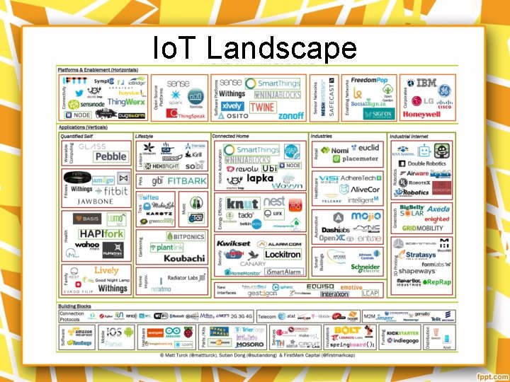 Io. T Landscape 