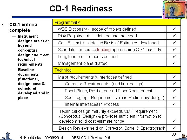 CD-1 Readiness • CD-1 criteria complete — Instrument designs are at or beyond conceptual