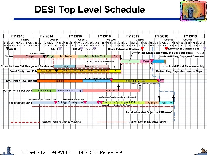 DESI Top Level Schedule H. Heetderks 09/09/2014 DESI CD-1 Review P-9 