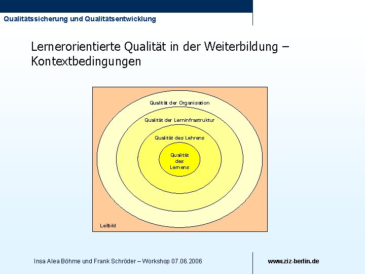 Qualitätssicherung und Qualitätsentwicklung Lernerorientierte Qualität in der Weiterbildung – Kontextbedingungen Qualität der Organisation QQ