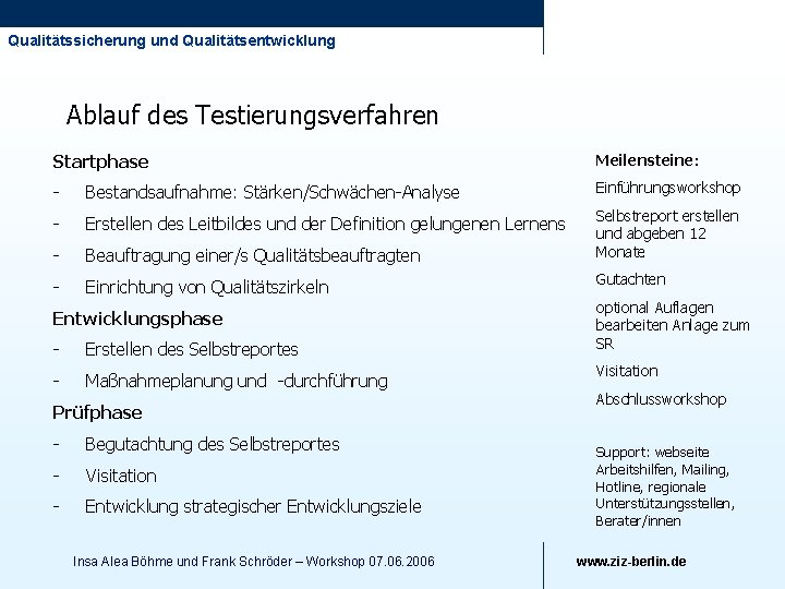 Qualitätssicherung und Qualitätsentwicklung Ablauf des Testierungsverfahren Startphase Meilensteine: - Bestandsaufnahme: Stärken/Schwächen-Analyse Einführungsworkshop - Erstellen