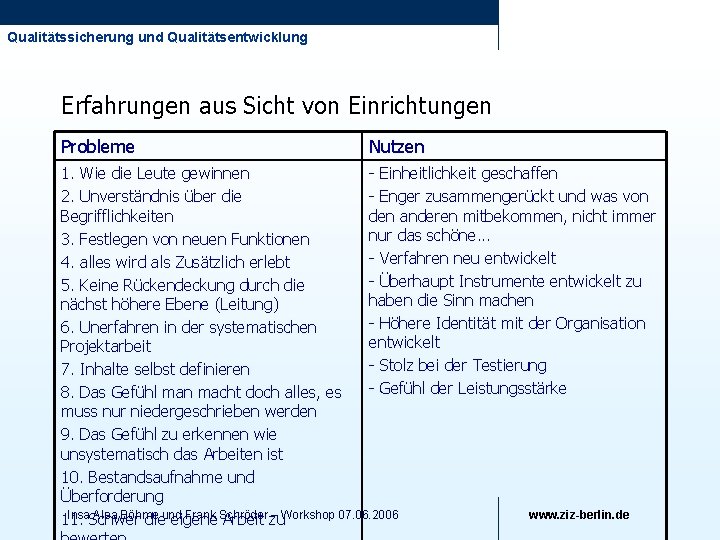 Qualitätssicherung und Qualitätsentwicklung Erfahrungen aus Sicht von Einrichtungen Probleme Nutzen 1. Wie die Leute