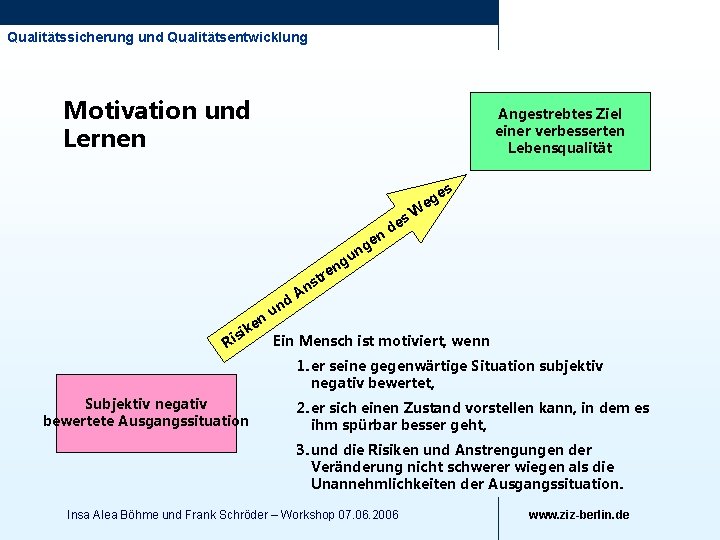 Qualitätssicherung und Qualitätsentwicklung Motivation und Lernen Angestrebtes Ziel einer verbesserten Lebensqualität es g e