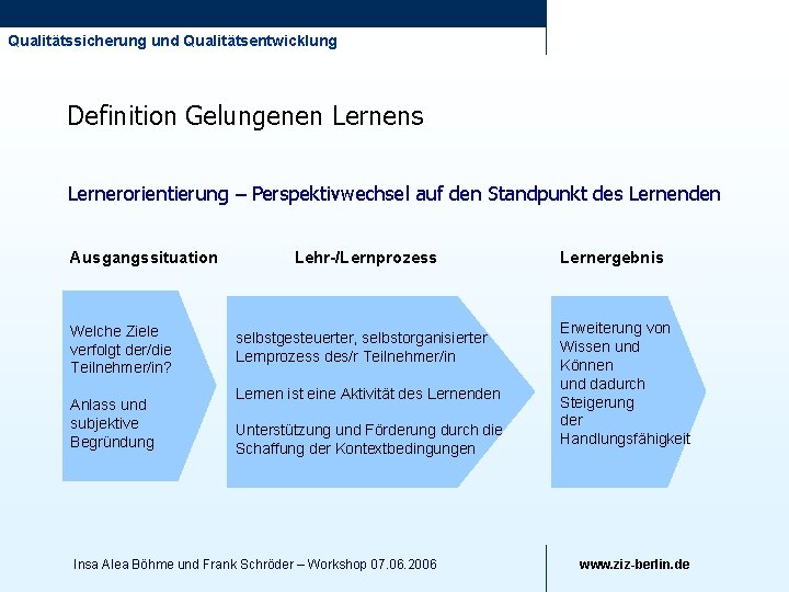 Qualitätssicherung und Qualitätsentwicklung Definition Gelungenen Lernens Lernerorientierung – Perspektivwechsel auf den Standpunkt des Lernenden