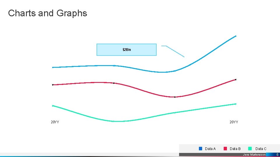 Charts and Graphs $2 Bn 20 YY Data A Data B Data C Jens