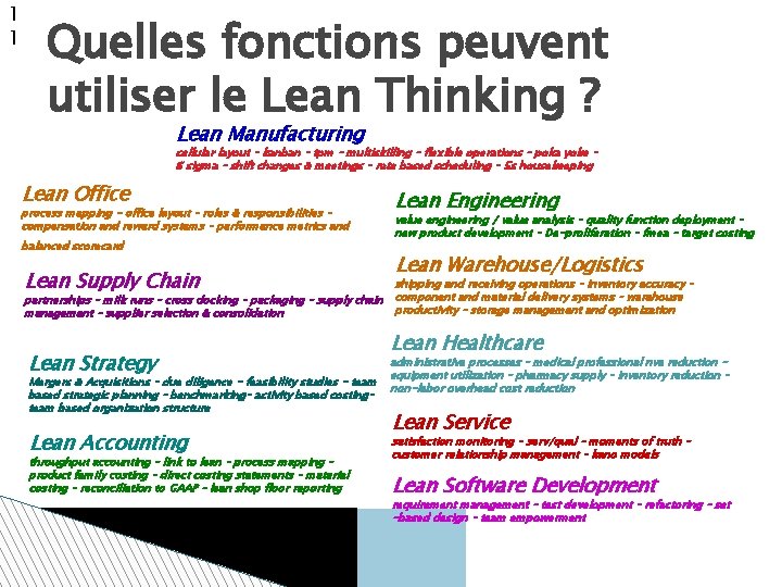 1 1 Quelles fonctions peuvent utiliser le Lean Thinking ? Lean Manufacturing cellular layout