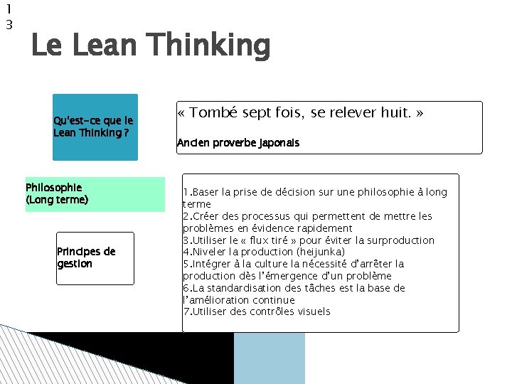 1 3 Le Lean Thinking Qu'est-ce que le Lean Thinking ? Philosophie (Long terme)
