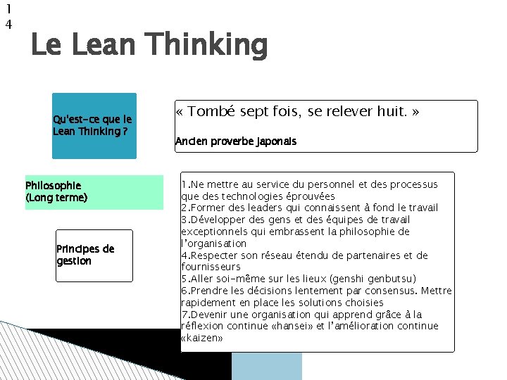 1 4 Le Lean Thinking Qu'est-ce que le Lean Thinking ? Philosophie (Long terme)