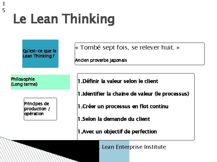 1 5 Le Lean Thinking Qu'est-ce que le Lean Thinking ? Philosophie (Long terme)