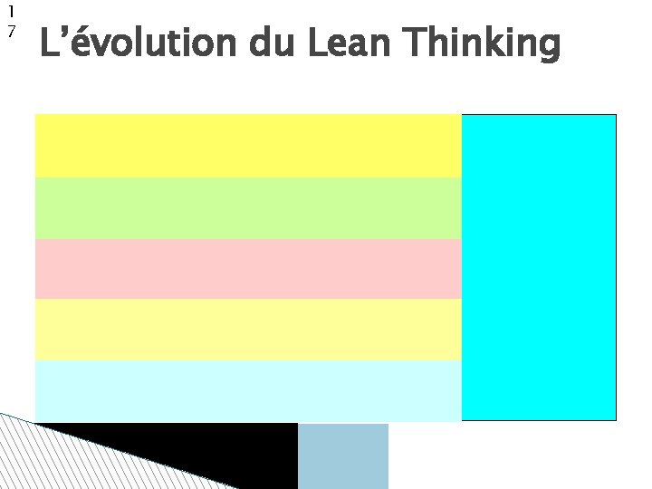 1 7 L’évolution du Lean Thinking Approche d’amélioration Niveau de maturité Croissance par le