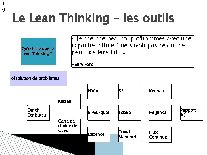 1 9 Le Lean Thinking – les outils « Je cherche beaucoup d'hommes avec