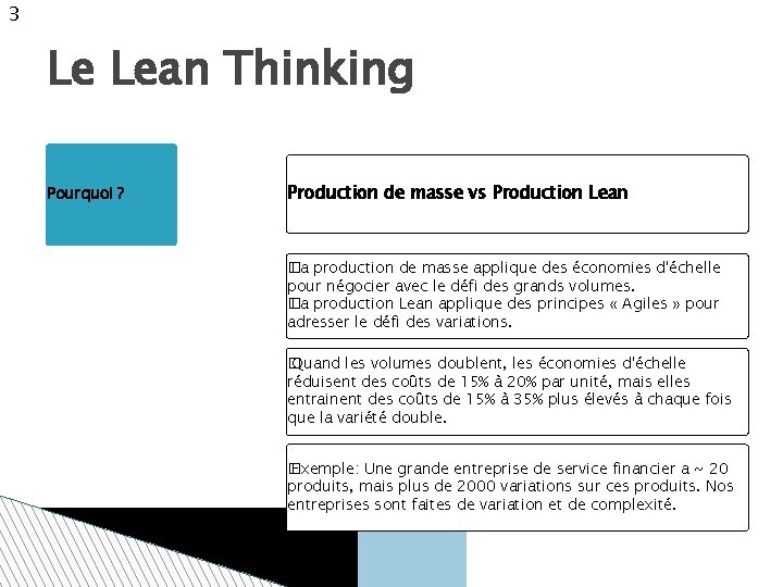 3 Le Lean Thinking Pourquoi ? Production de masse vs Production Lean � La