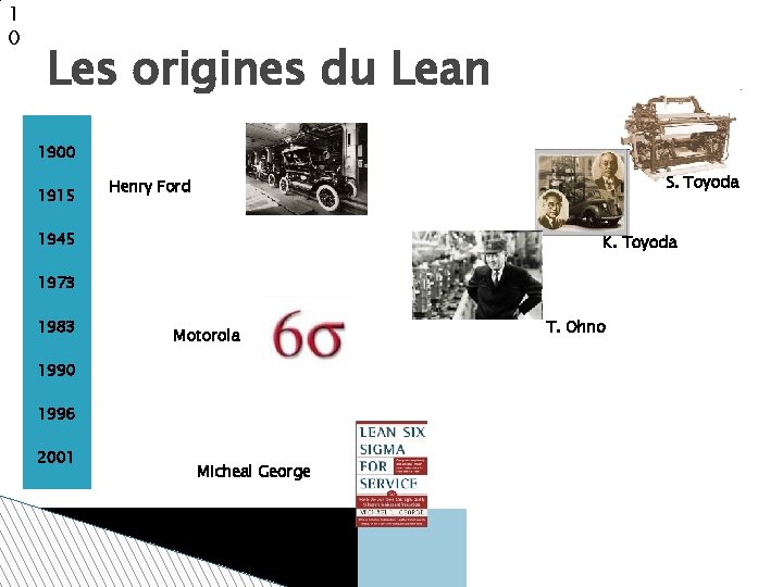 1 0 Les origines du Lean 1900 1915 S. Toyoda Henry Ford 1945 K.