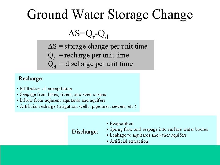 Ground Water Storage Change ΔЅ=Qr-Qd ΔЅ = storage change per unit time Qr =