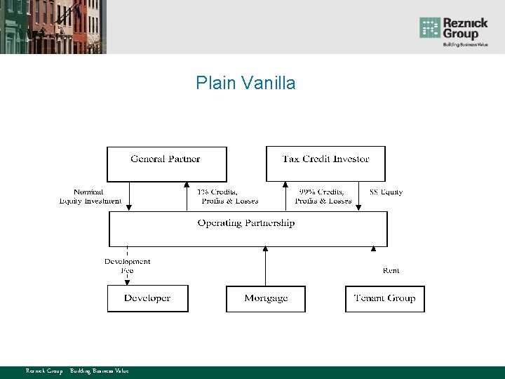 Plain Vanilla Reznick Group Building Business Value 