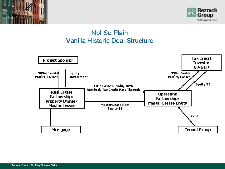 Not So Plain Vanilla Historic Deal Structure Tax Credit Investor 99% LP Project Sponsor