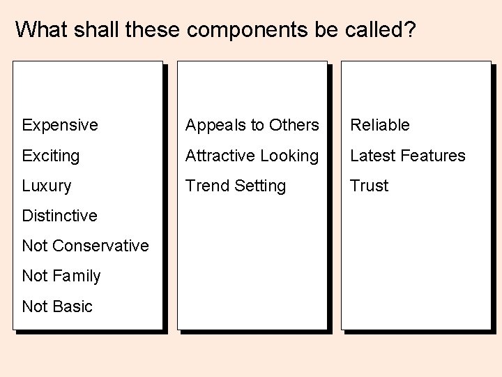 What shall these components be called? Expensive Appeals to Others Reliable Exciting Attractive Looking