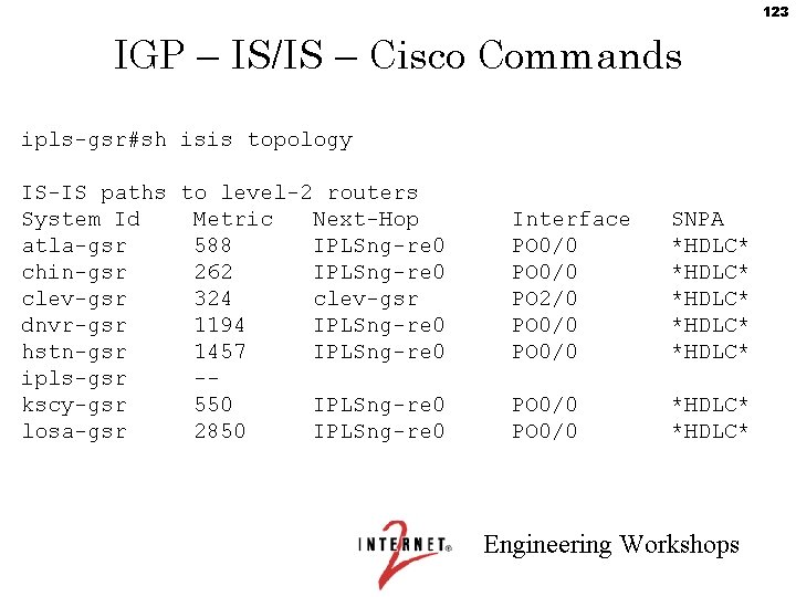 123 IGP – IS/IS – Cisco Commands ipls-gsr#sh isis topology IS-IS paths to level-2