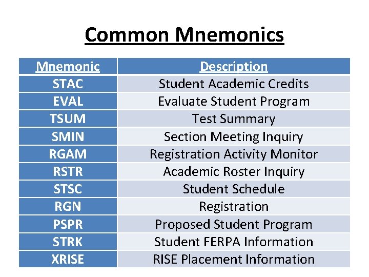Common Mnemonics Mnemonic STAC EVAL TSUM SMIN RGAM RSTR STSC RGN PSPR STRK XRISE Common Mnemonics Mnemonic STAC EVAL TSUM SMIN RGAM RSTR STSC RGN PSPR STRK XRISE