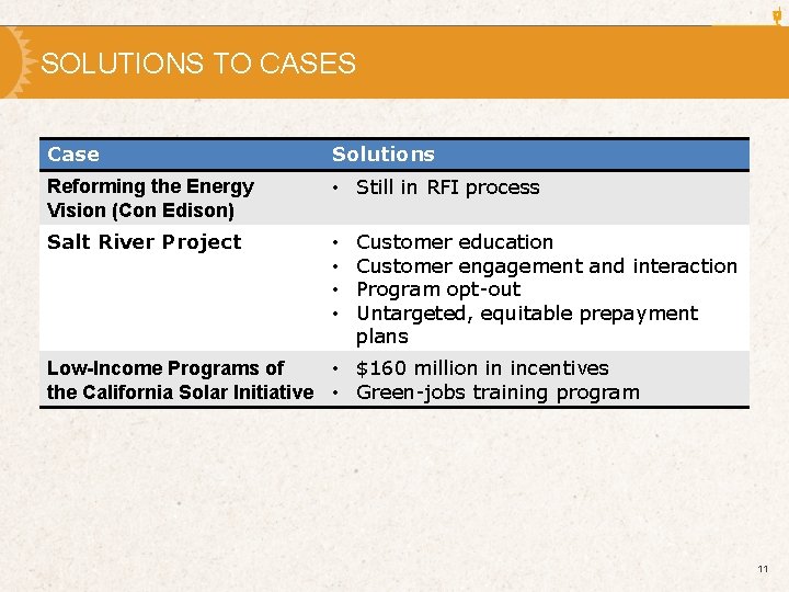 SOLUTIONS TO CASES Case Solutions Reforming the Energy Vision (Con Edison) • Still in