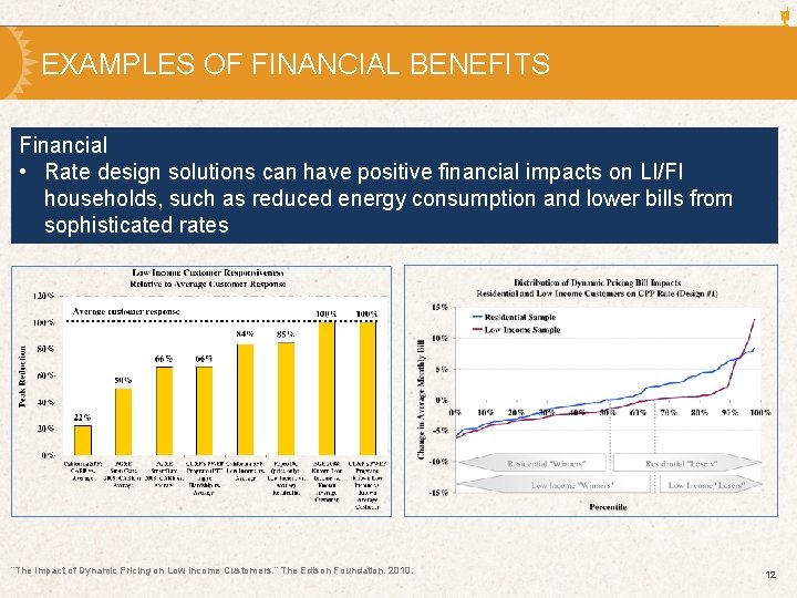 EXAMPLES OF FINANCIAL BENEFITS Financial • Rate design solutions can have positive financial impacts