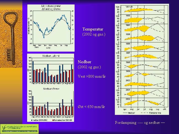 Temperatur (2002 og gns. ) Nedbør (2002 og gns. ) Vest >800 mm/år Øst