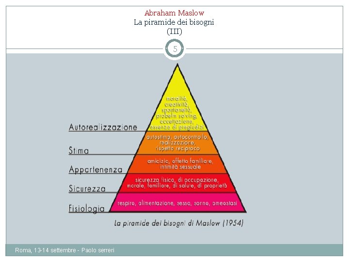 Abraham Maslow La piramide dei bisogni (III) 5 Roma, 13 -14 settembre - Paolo