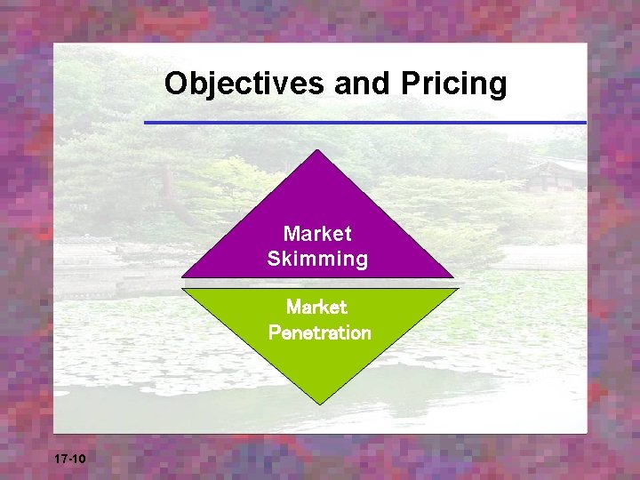 Objectives and Pricing Market Skimming Market Penetration 17 -10 