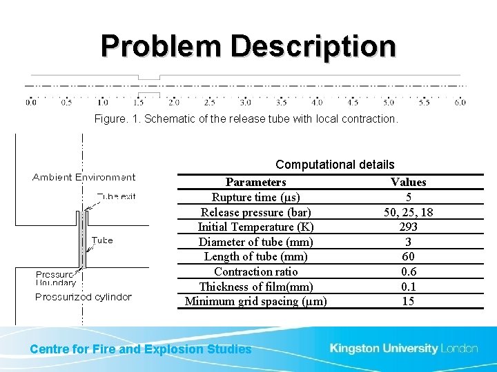 Problem Description Figure. 1. Schematic of the release tube with local contraction. Computational details