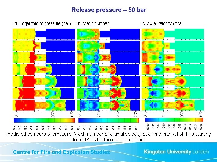Release pressure – 50 bar (a) Logarithm of pressure (bar) (b) Mach number (c)