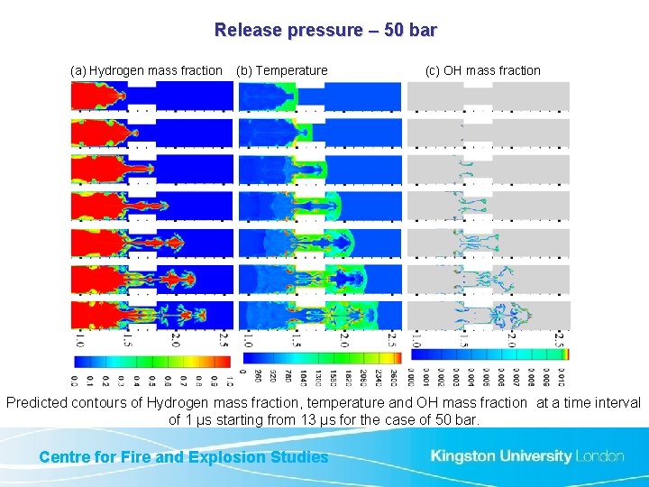 Release pressure – 50 bar (a) Hydrogen mass fraction (b) Temperature (c) OH mass