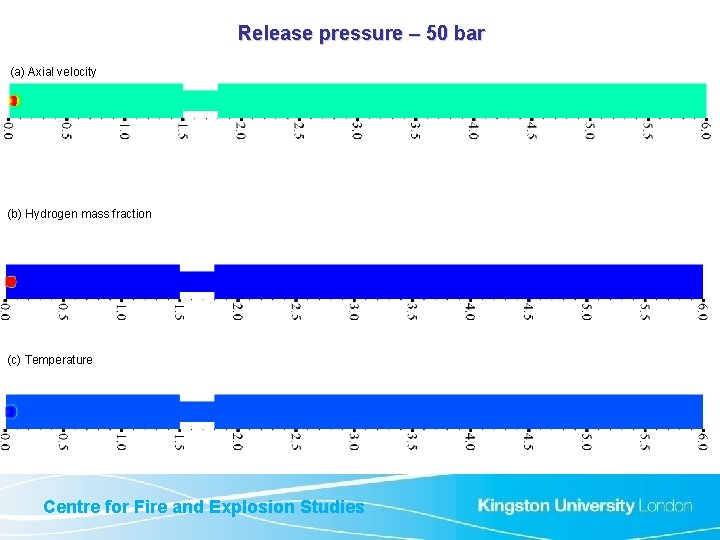 Release pressure – 50 bar (a) Axial velocity (b) Hydrogen mass fraction (c) Temperature