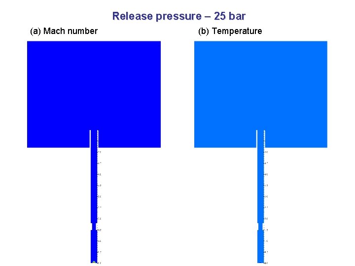 Release pressure – 25 bar (a) Mach number (b) Temperature 