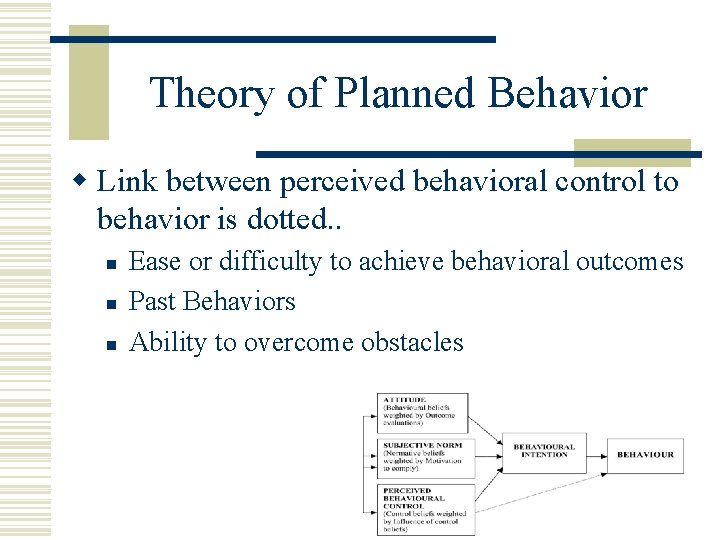 Theory of Planned Behavior w Link between perceived behavioral control to behavior is dotted.