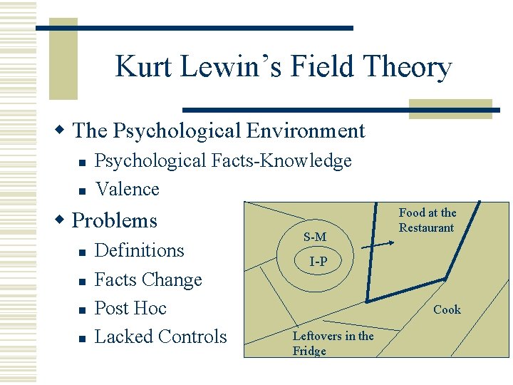 Kurt Lewin’s Field Theory w The Psychological Environment n n Psychological Facts-Knowledge Valence w