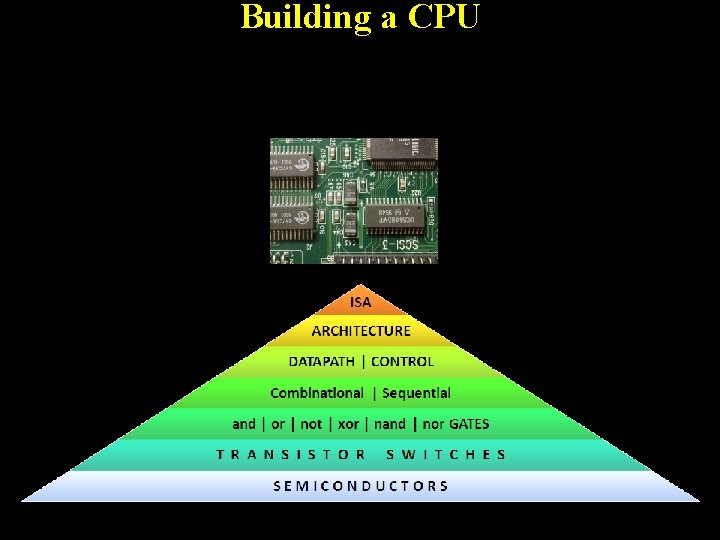 Cpu Build Structure Building a Computer From Sand History of Computing