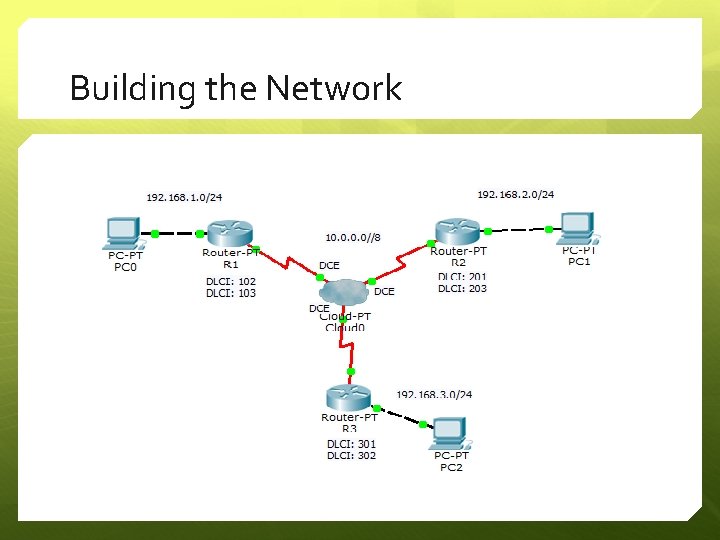 Building the Network 