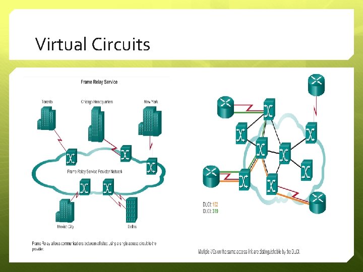 Virtual Circuits 