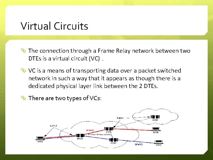 Virtual Circuits The connection through a Frame Relay network between two DTEs is a