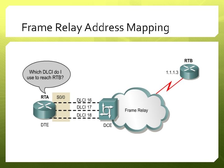 Frame Relay Address Mapping 