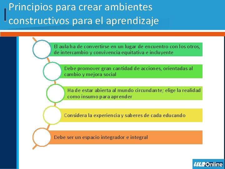 Principios para crear ambientes constructivos para el aprendizaje El aula ha de convertirse en