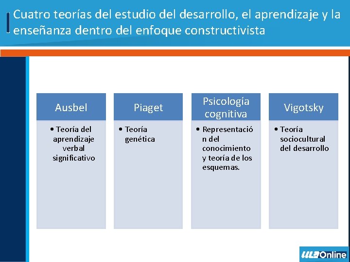 Cuatro teorías del estudio del desarrollo, el aprendizaje y la enseñanza dentro del enfoque