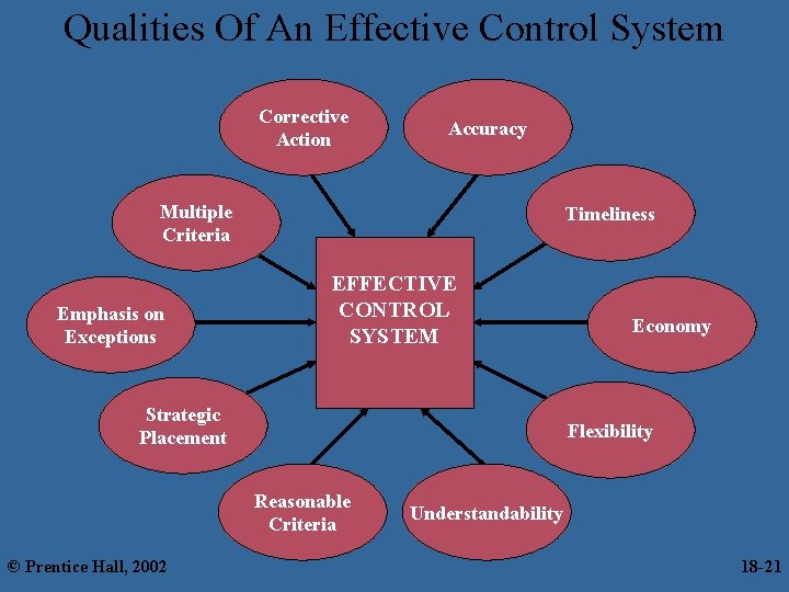 Qualities Of An Effective Control System Corrective Action Accuracy Multiple Criteria Emphasis on Exceptions