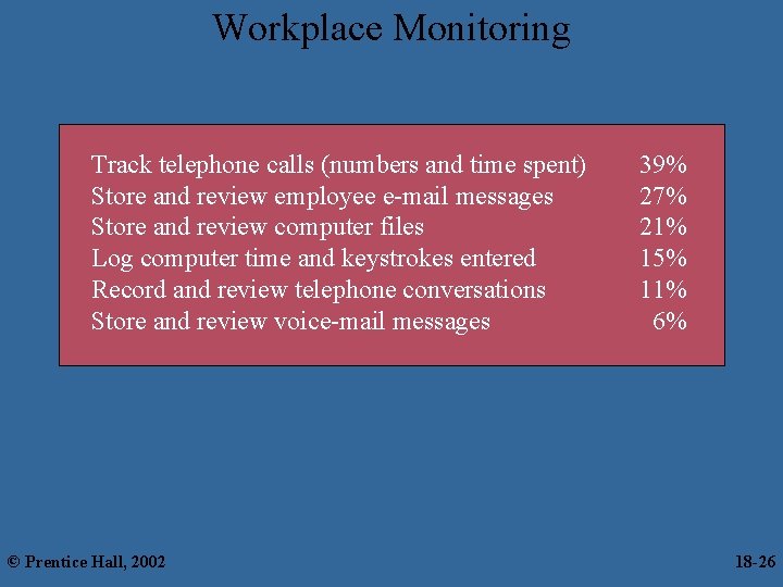 Workplace Monitoring Track telephone calls (numbers and time spent) Store and review employee e-mail