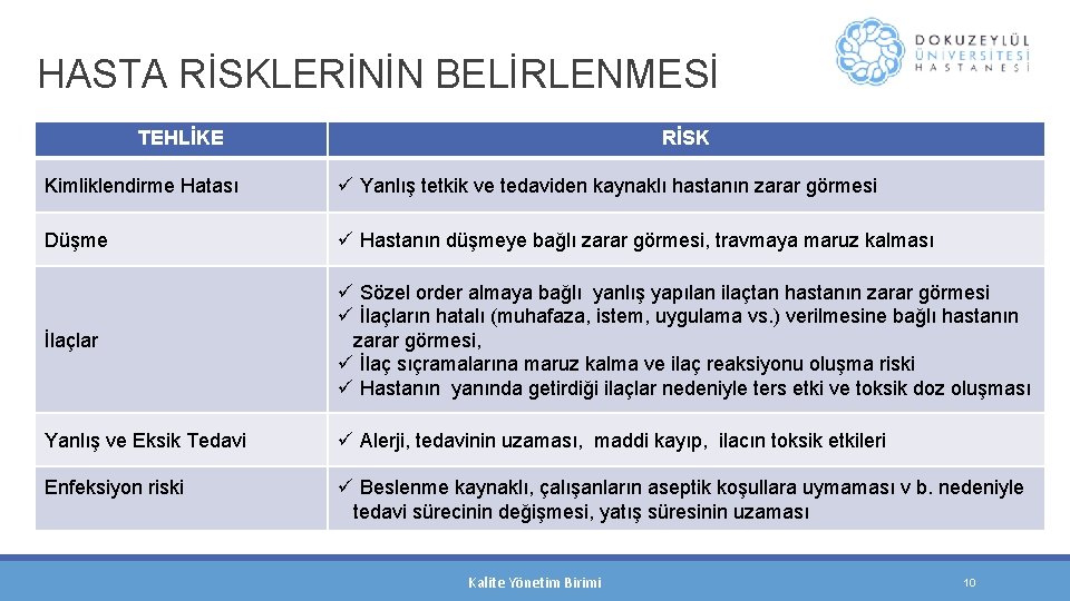 HASTA RİSKLERİNİN BELİRLENMESİ TEHLİKE RİSK Kimliklendirme Hatası ü Yanlış tetkik ve tedaviden kaynaklı hastanın