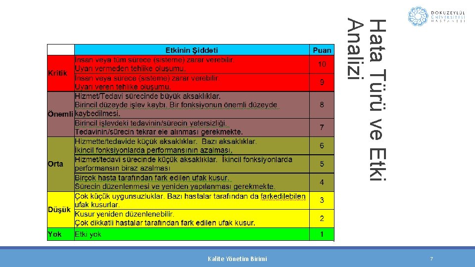 Hata Türü ve Etki Analizi 7 Kalite Yönetim Birimi 