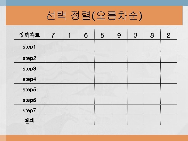 선택 정렬(오름차순) 입력자료 step 1 step 2 step 3 step 4 step 5 step