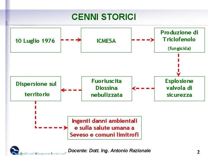 CENNI STORICI 10 Luglio 1976 ICMESA Produzione di Triclofenolo (fungicida) Dispersione sul territorio Fuoriuscita