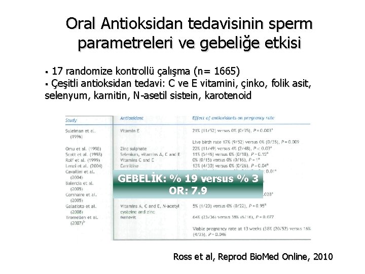 Oral Antioksidan tedavisinin sperm parametreleri ve gebeliğe etkisi 17 randomize kontrollü çalışma (n= 1665)